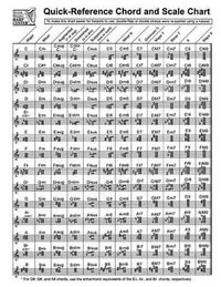 Quick-Reference Chord and Scale Chart : For Harp - Sylvia Woods