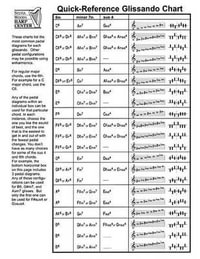 Quick-Reference Glissando Chart : For Harp - Sylvia Woods