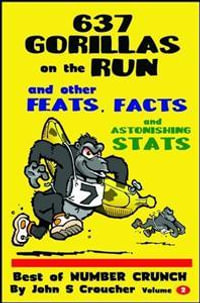 637 Gorillas on the Run and other Feats, Facts and Astonishing Stats : Best of Number Crunch volume 2 - Professor John S. Croucher