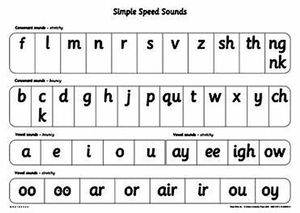 Read Write Inc A1 Speed Sounds Poster : A1 Speed Sounds Poster - Oxford Editor