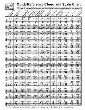 Quick-Reference Chord and Scale Chart : For Harp - Sylvia Woods